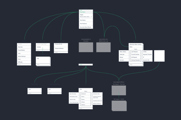 Ethermine | Konzept, Design & Development