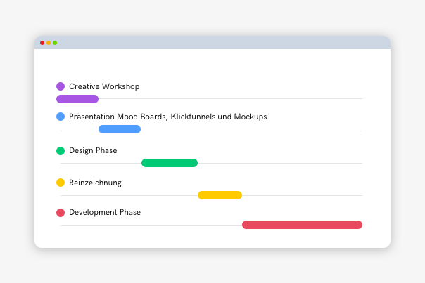 „Die Presse“-SCHAU Website | Konzept, Design, Development