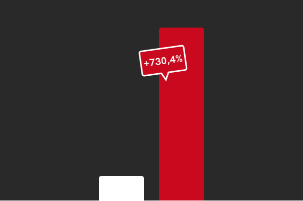 Zone.Fit | Content, SEO & Social Media Marketing