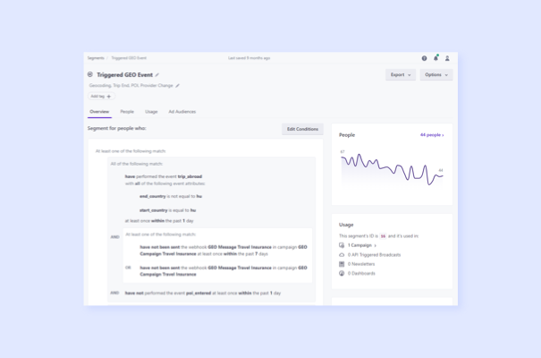 Marketing Automation für InsurTech Cherrisk