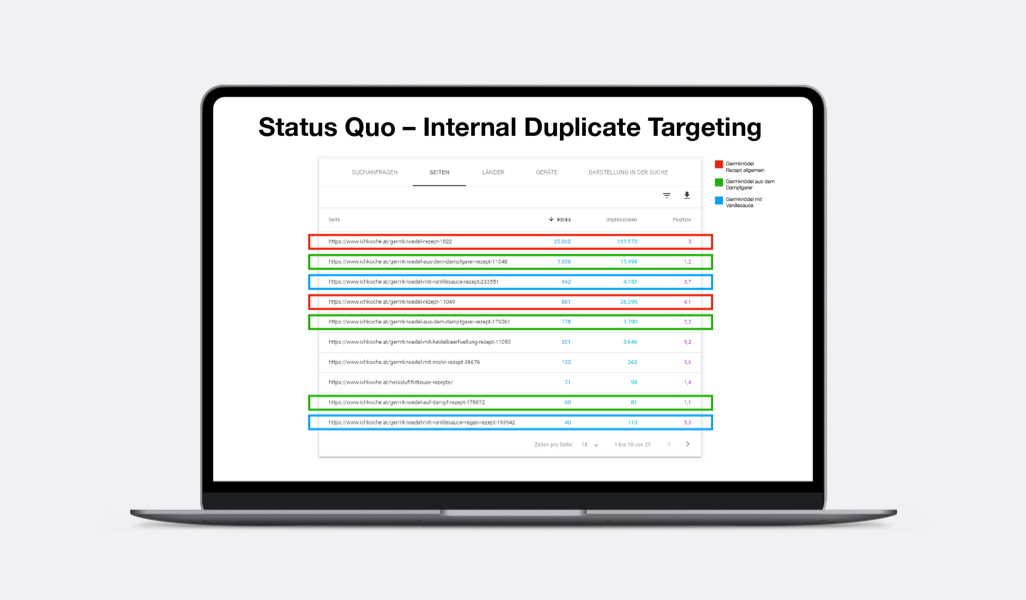 ichkoche.at SEO & Content Marketing