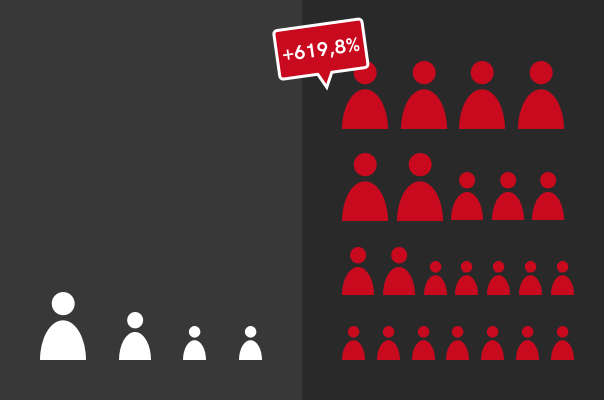 Zone.Fit | Content, SEO & Social Media Marketing