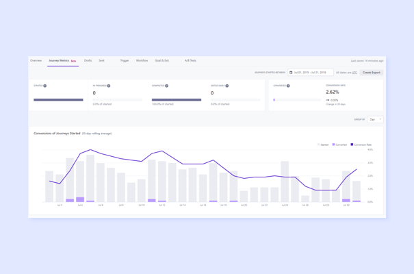 Marketing Automation für InsurTech Cherrisk