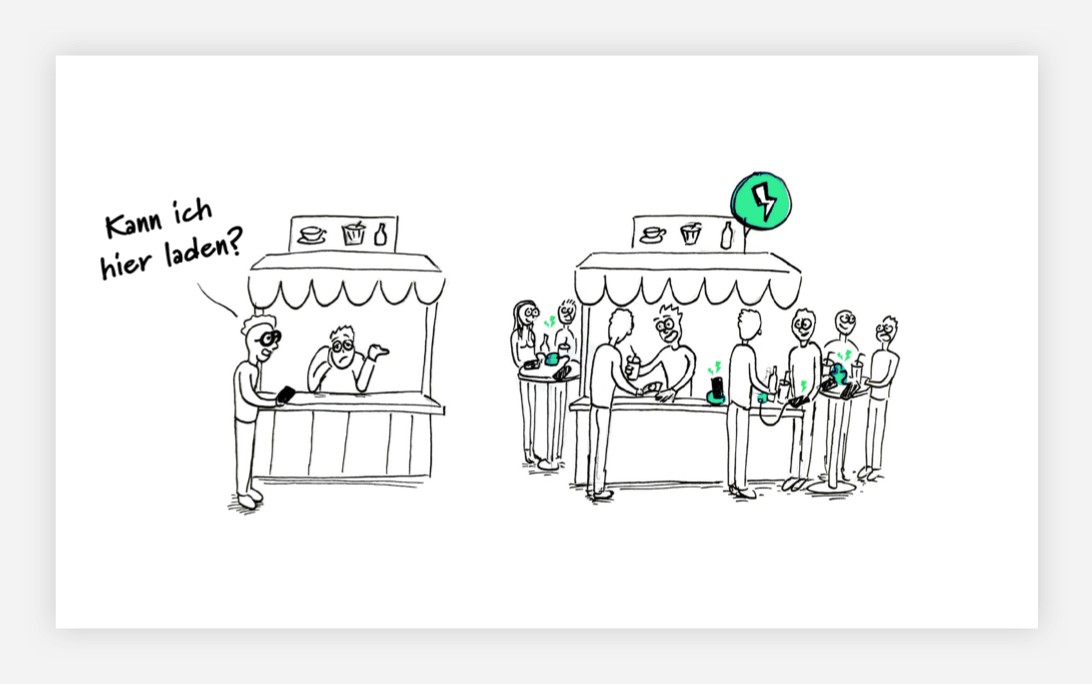 Markenstrategie & Digitalkonzept | MLINE