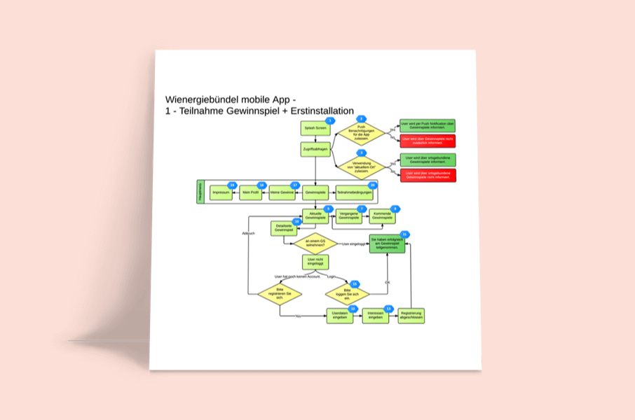 Extrawürstel App / Wien Energie-Vorteilswelt App by Wien Energie