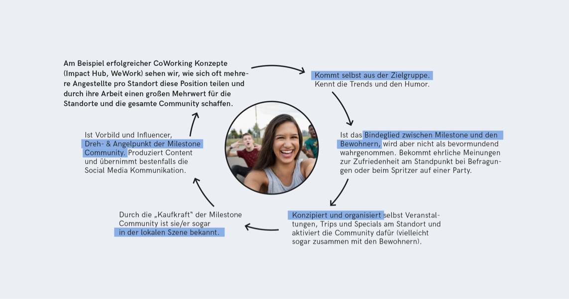 MILESTONE Brand Experience