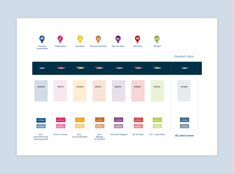 Therme Wien Website Relaunch