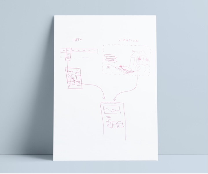 Therme Wien Website Relaunch