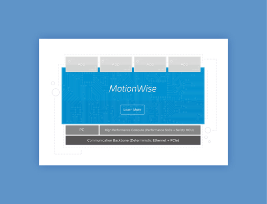 TTTech Website Relaunch