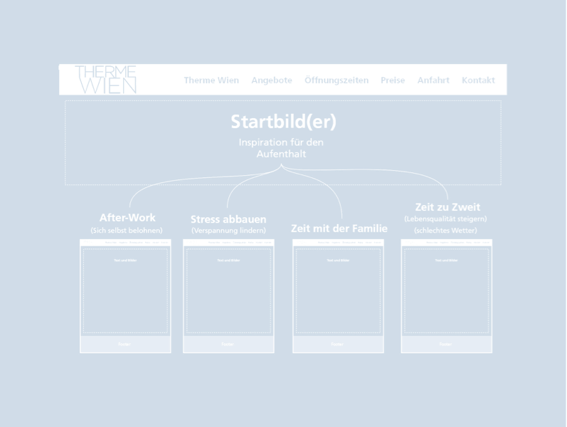 Therme Wien Website Relaunch