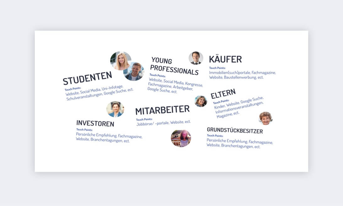 MILESTONE Brand Experience