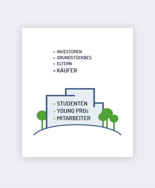 MILESTONE Brand Experience