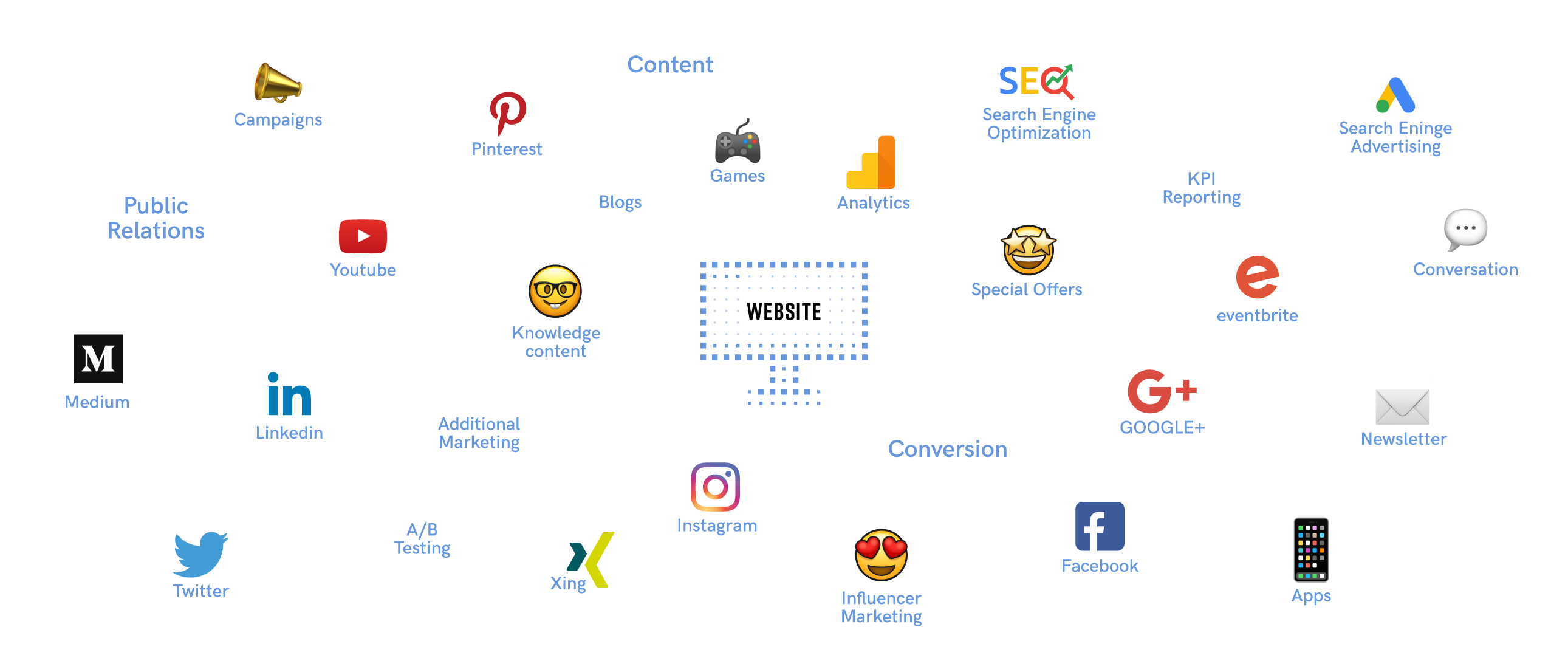 Die Customer Journey by Blue Monkeys