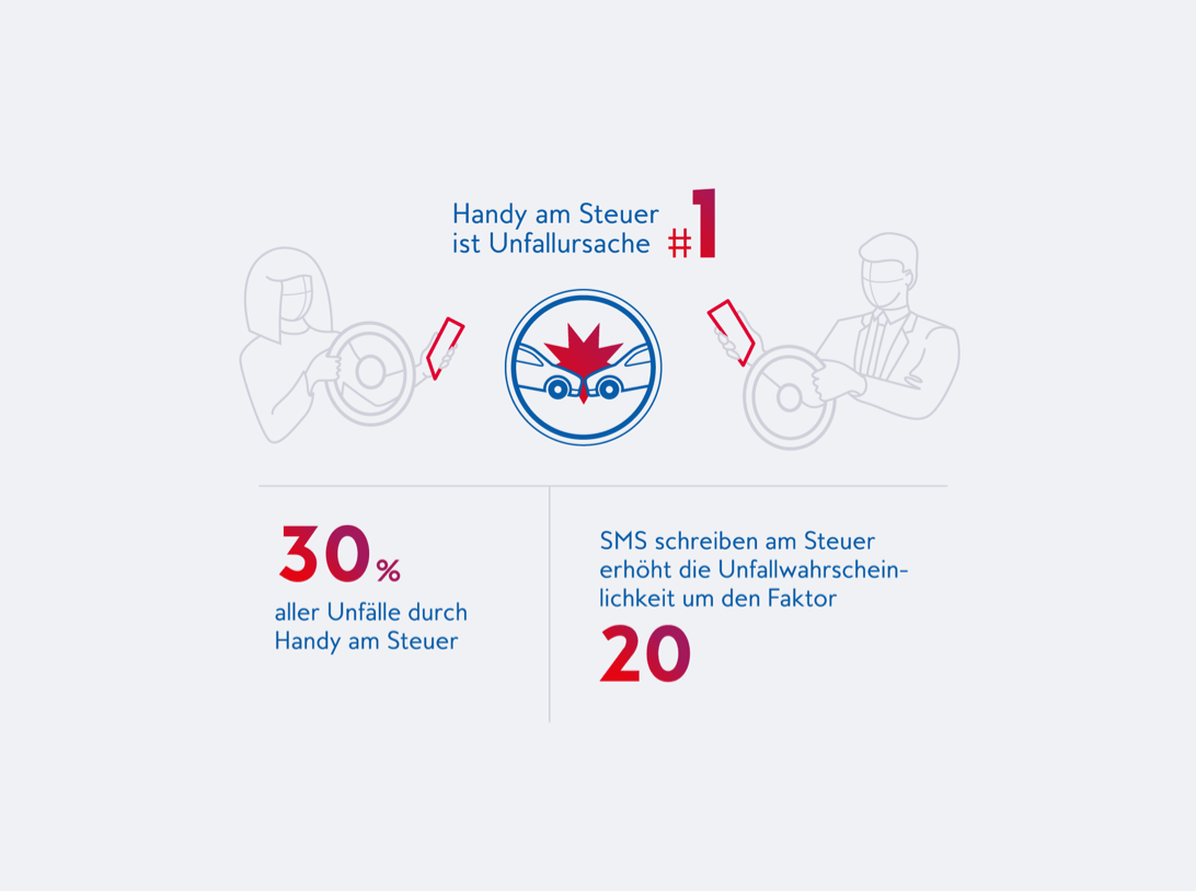 goSmart App Design, Webdesign & Marketing