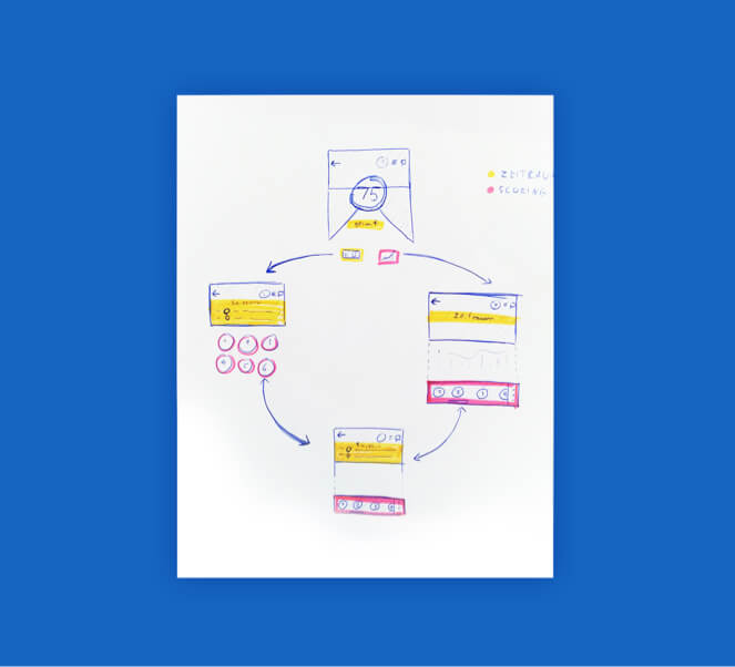 goSmart App Design, Webdesign & Marketing