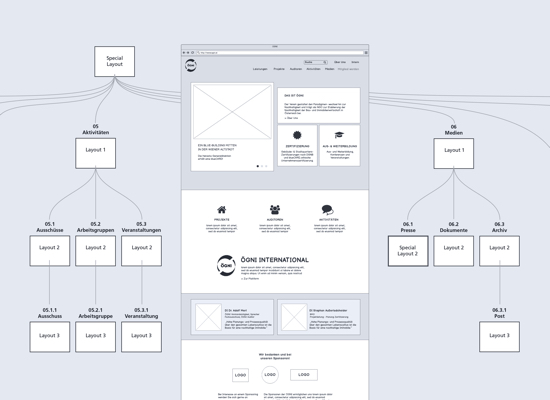 ÖGNI Website Relaunch