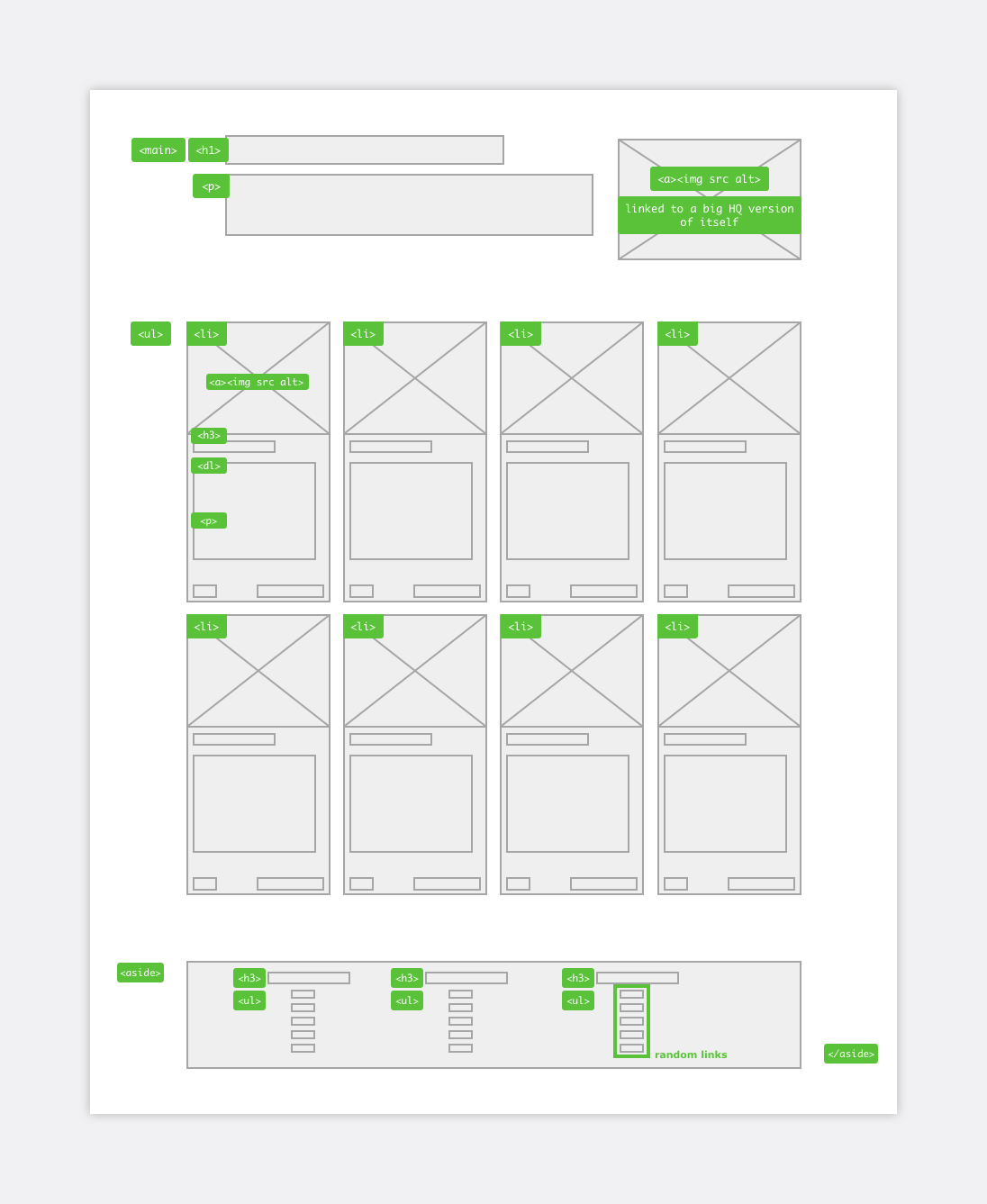 ichkoche.at SEO & Content Marketing